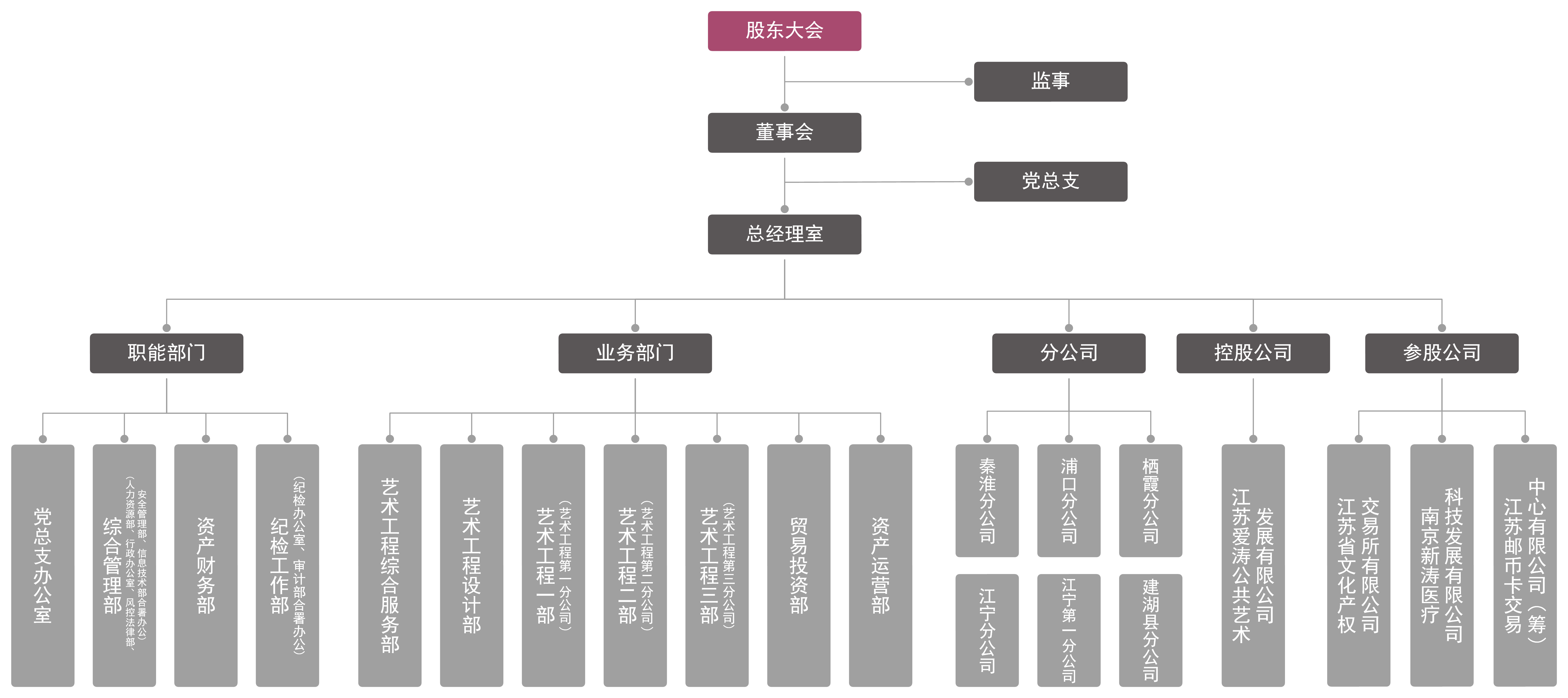 20221026 （官网灰色）江苏爱涛文化产业有限公司2020年度组织架构图.png